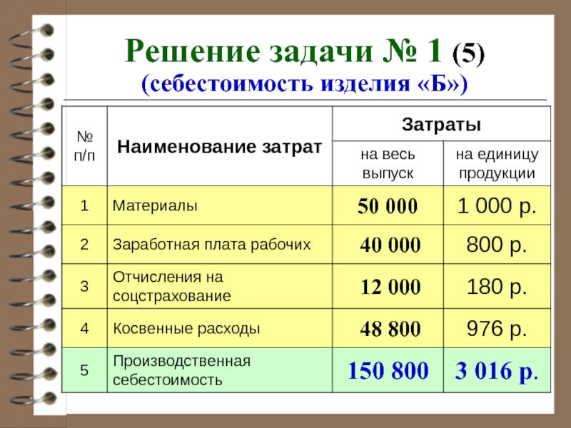 Сколько стоит заказать презентацию