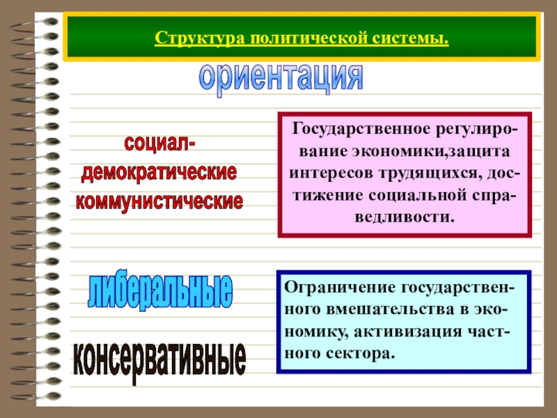 Структурная ориентация. Структура политической системы. Политическая иерархия. Политическая система ее роль. Политическая система и ее структура.