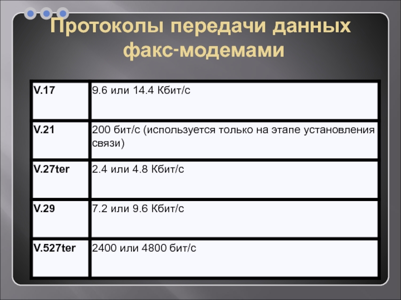 Модемы и протоколы обмена презентация