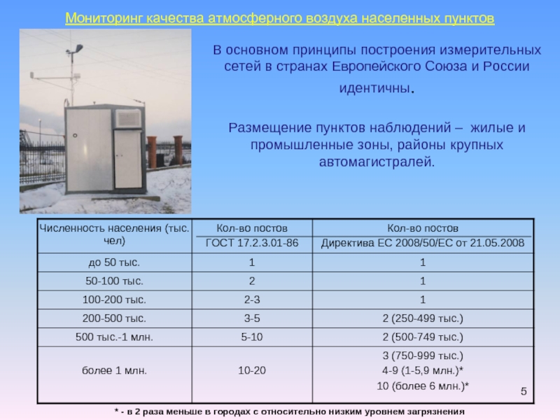 Мониторинг качества атмосферного воздуха населенных пунктовВ основном принципы построения измерительных сетей в странах Европейского Союза и России