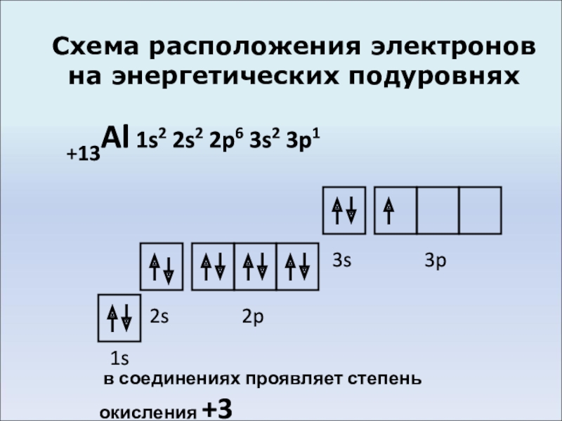 Электронная схема атома алюминия