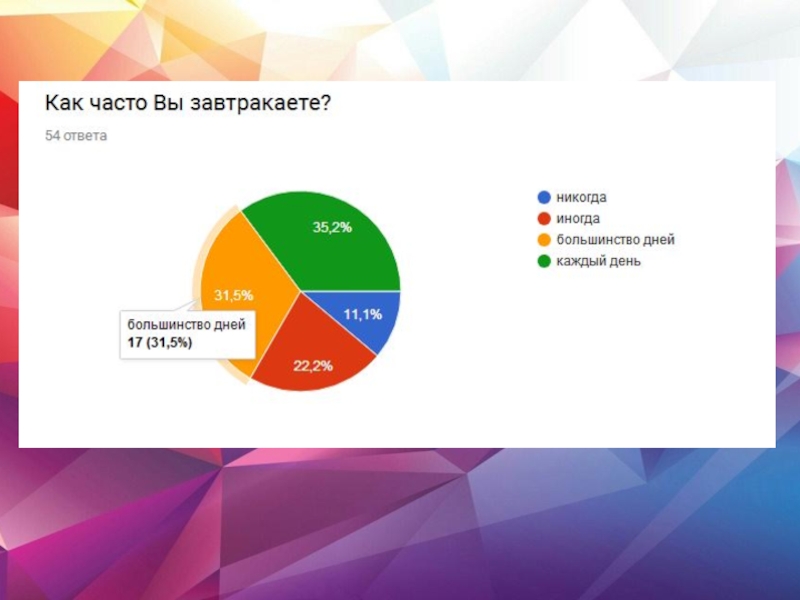 Исследование образа жизни