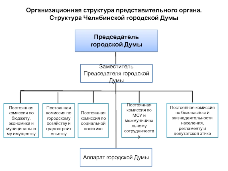 Наглядная структура