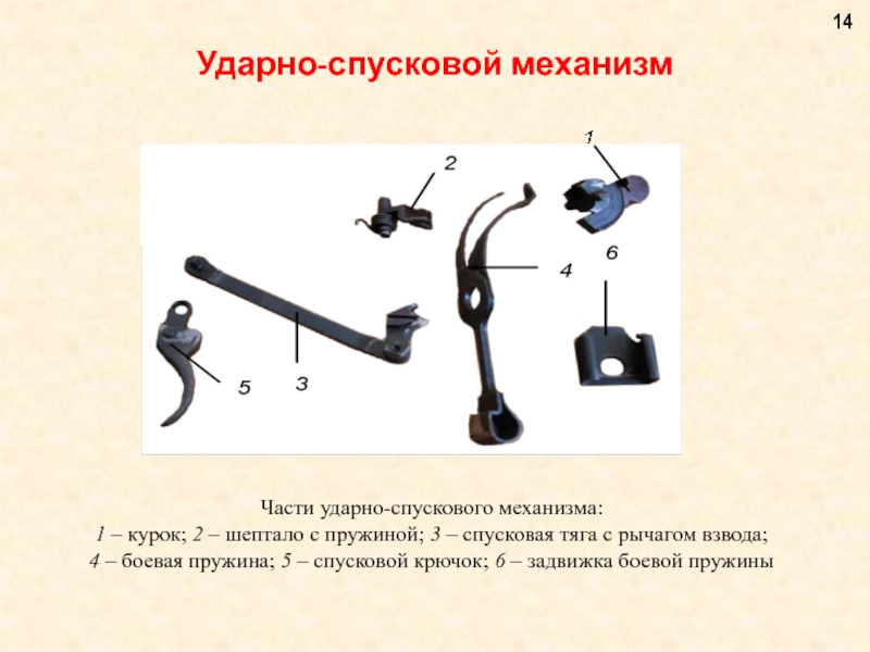 Ударно спусковой механизм. УСМ иж71 задвижка боевой пружины. Ударно спусковой механизм 1)курок 2)Боевая пружина. Ударно-спусковой механизм ПМ 2021 год. Части УСМ ударно-спусковой механизм.