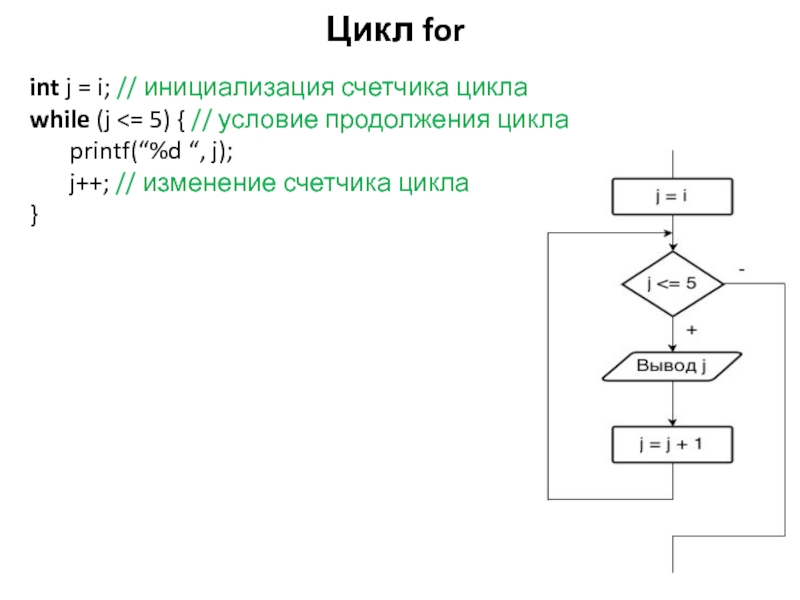 Блок схема цикл с счетчиком