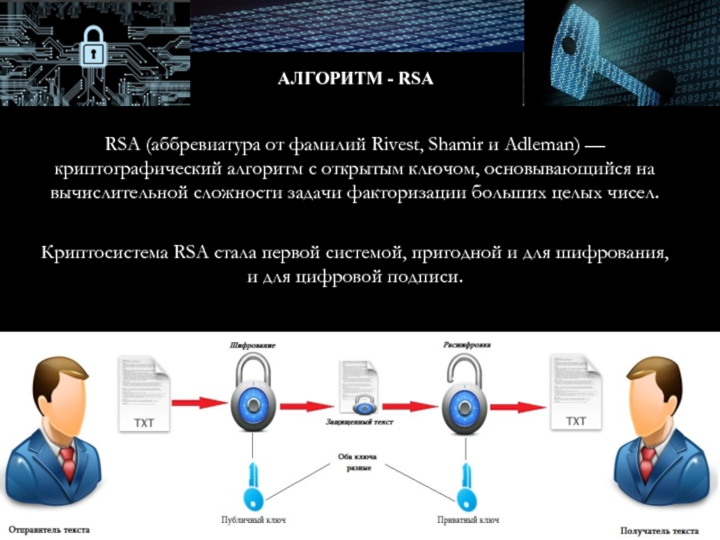 Алгоритм шифрования rsa презентация