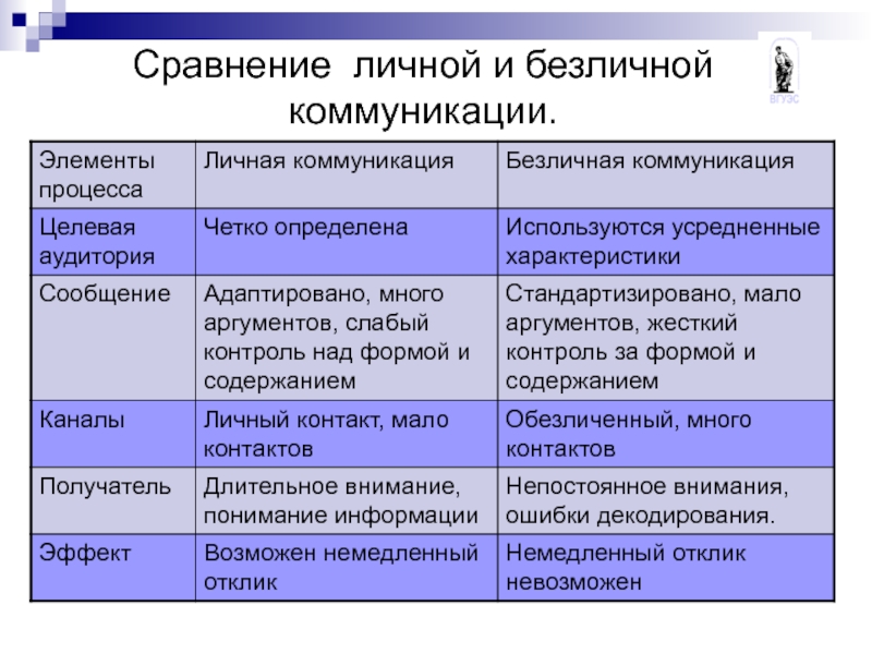 Личное общение примеры