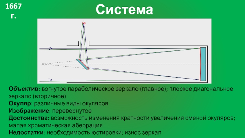 Телескоп переворачивает изображение