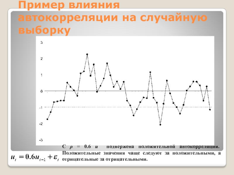 Пример влияния автокорреляции на случайную выборкуС ρ = 0.6 u подвержена положительной автокорреляции. Положительные значения чаще следуют