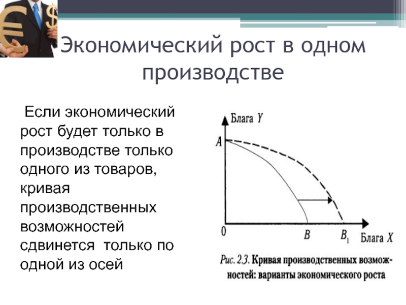 Проблема выбора в экономике кривая производственных возможностей