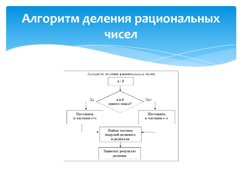 Правила деления рациональных чисел