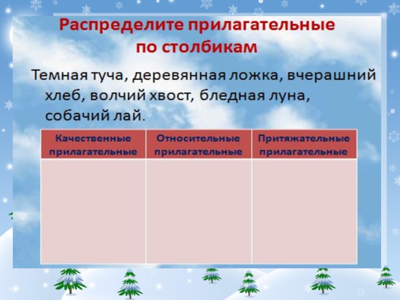 Качественные относительные и притяжательные прилагательные презентация