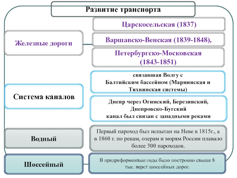 Варшавско венская