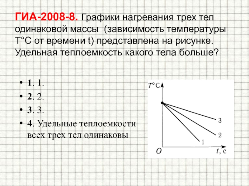 На рисунке приведены графики зависимости от времени температуры t двух твердых тел одинаковой массы