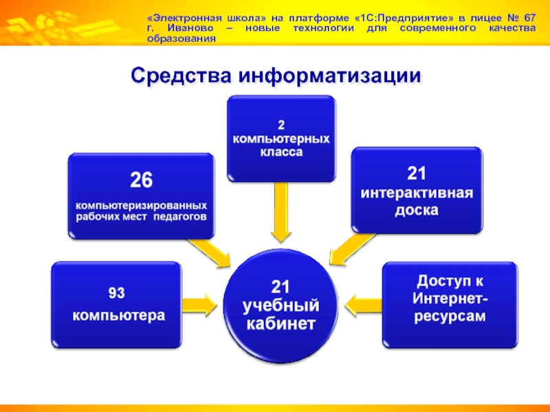 Электронная школа 1. Средства информатизации образования. Технические средства информатизации образования. Понятие средств информатизации образования.. Средства информатизации образования примеры.