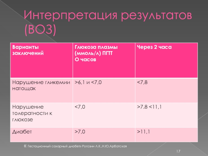 Гестационный диабет презентация