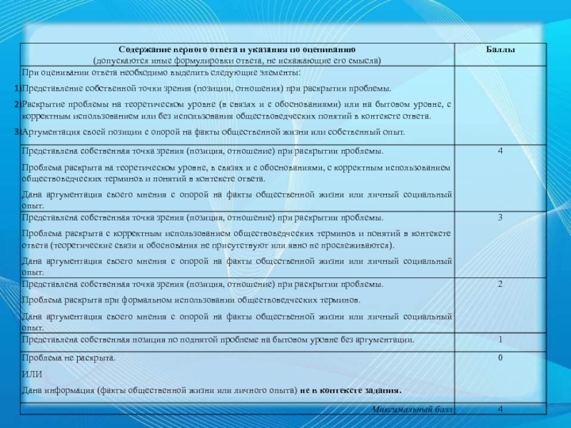 Презентация политическая сфера подготовка к огэ презентация