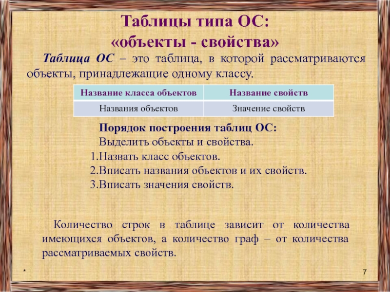 Свойства таблицы. Таблица типа ОС. Таблица типа объект признак. Впишите в таблицу имена и свойства объектов.