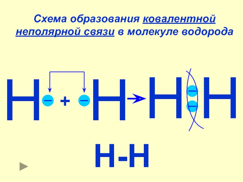 Схема образования ковалентной неполярной связи о2. Схема образования ковалентной связи н2о.