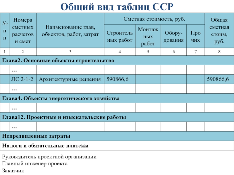 Общий вид таблиц ССРРуководитель проектной организацииГлавный инженер проектаЗаказчик