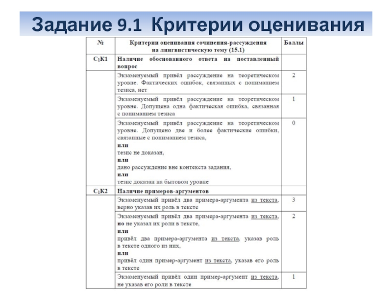 Огэ русский язык задание 5 практика презентация