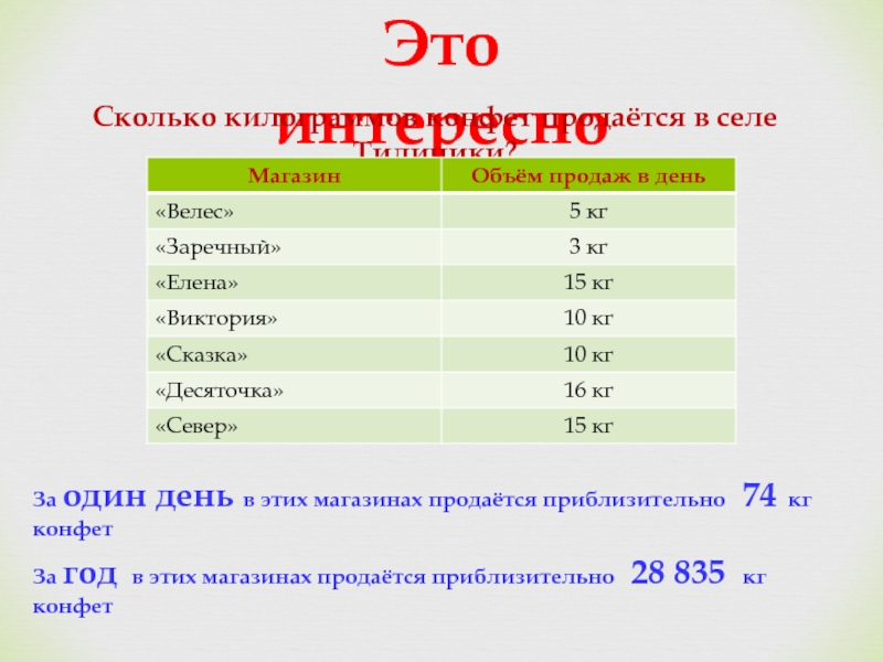 Сколько конфет в килограмме. 1 Кг конфет это сколько штук. 1 Килограмм конфет это сколько. Сколько конфет в 1 кг. Сколько шоколадных конфет в килограмме.