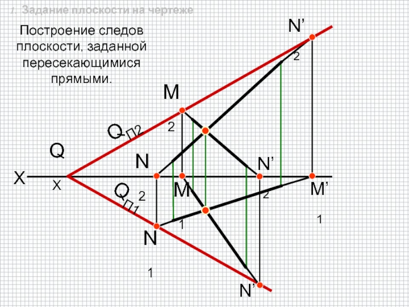 Горизонтальна плоскость г заданная следами показана на рисунке