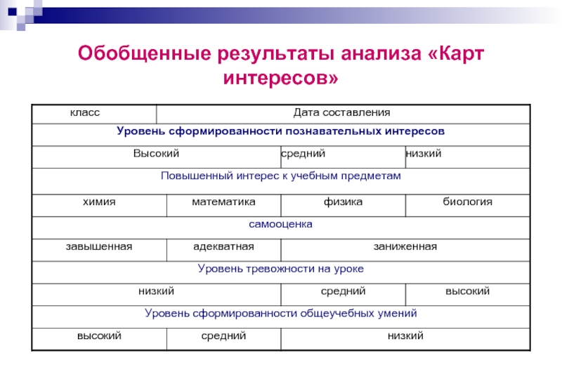 Анализ и обобщение результатов исследования. Карта исследования. Аналитическая карта исследования природной. Карточки с интересами. Карточка опроса по биологии.