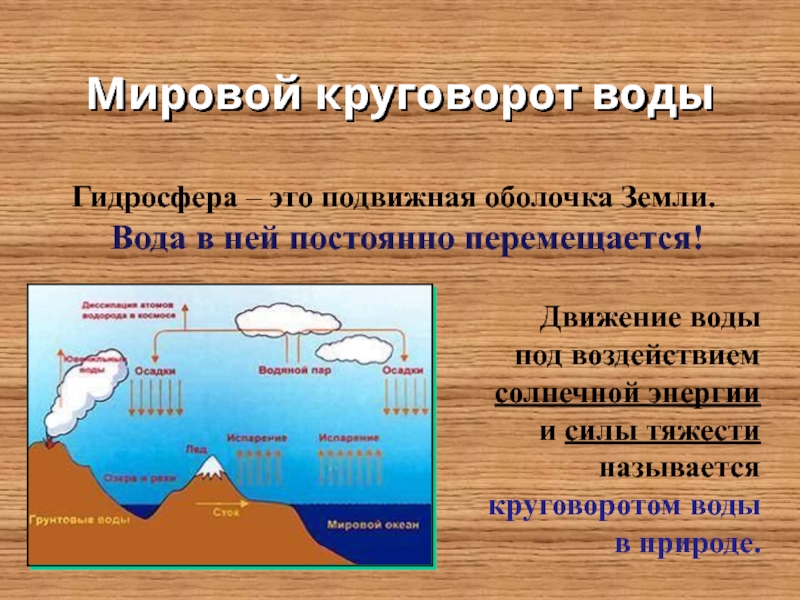 Состав и строение гидросферы 5 класс презентация