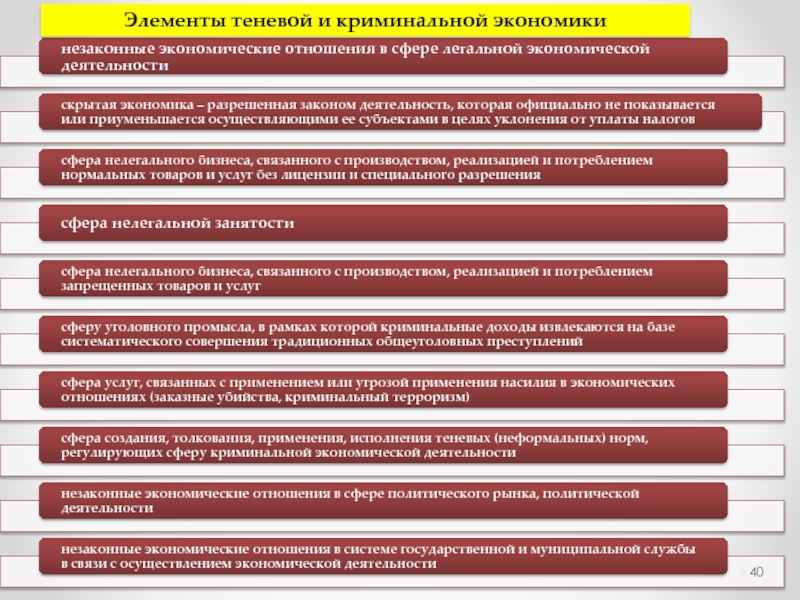 Теневая экономика презентация