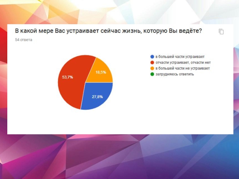 Исследование образа