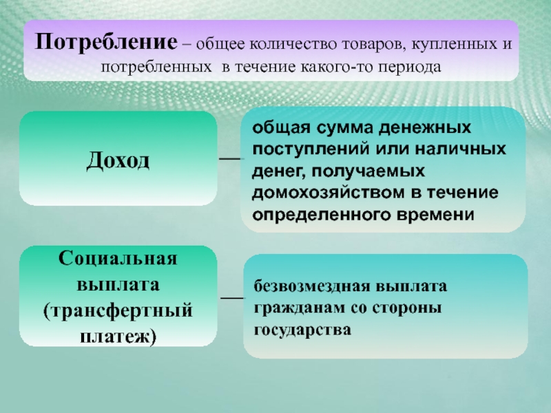 Потребление или инвестиции активы в трех измерениях презентация для 8 класса