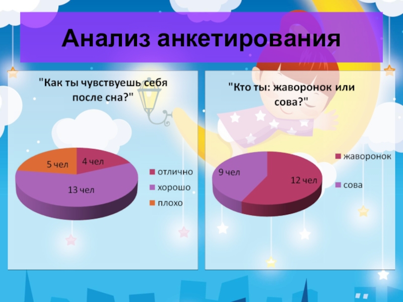 Как правильно провести анализ