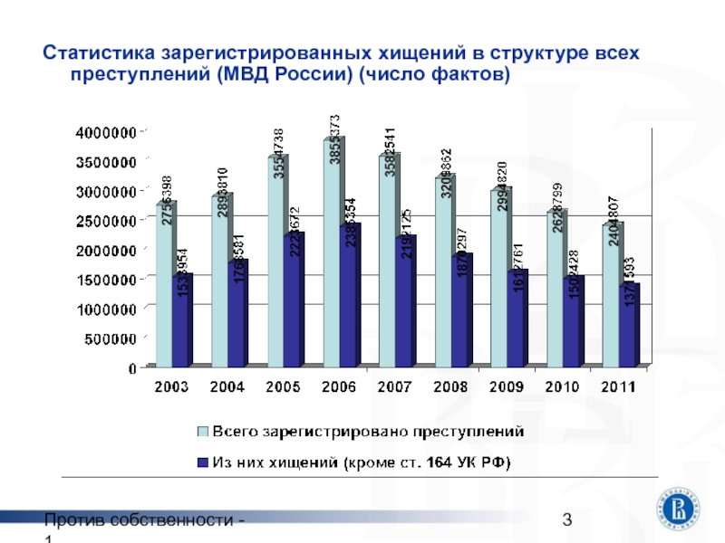 Статистика преступлений. Статистика преступлений МВД таблица. Статистика преступлений 2019 МВД. Статистика МВД по преступлениям. Статистика воровства в России.