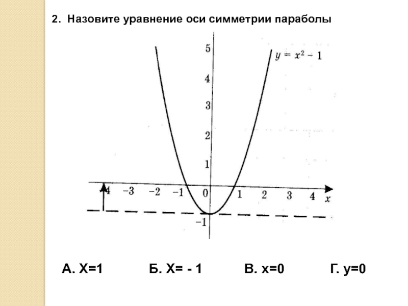 Уравнение оси y. Уравнение оси симметрии параболы. Уравнение оси симметрии. Составьте уравнение оси симметрии параболы .. Уравнение осей симметрии параболы.