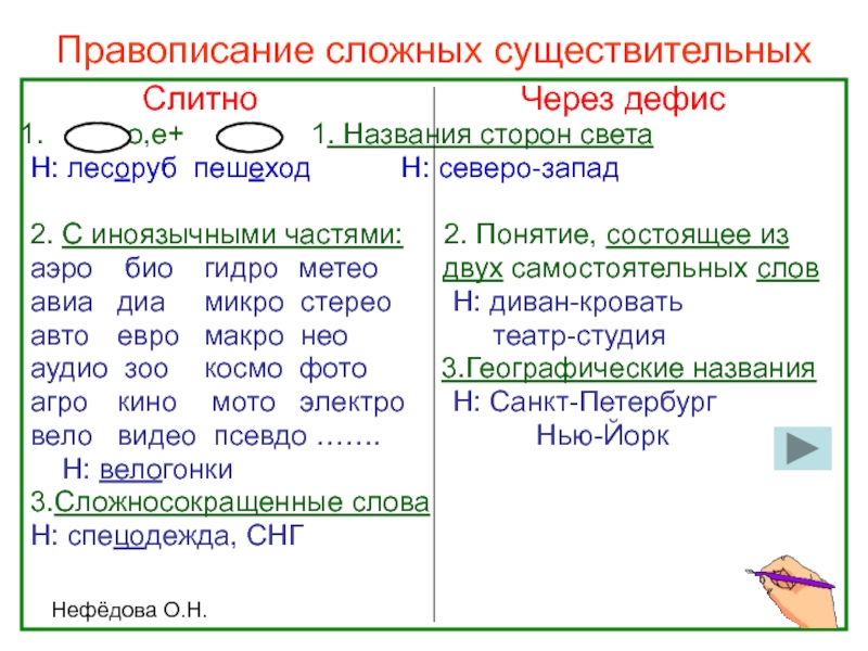 Правописание сложных существительных. Схема правописание сложных имен существительных. Написание сложных имён существительных. Правило написания сложных существительных. Правописание сложных существительных правило.