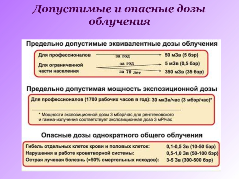 Допустимое излучение. Допустимые дозы облучения. Предельно допустимая доза облучения. Предельно допустимая доза. Предельные дозы облучения.