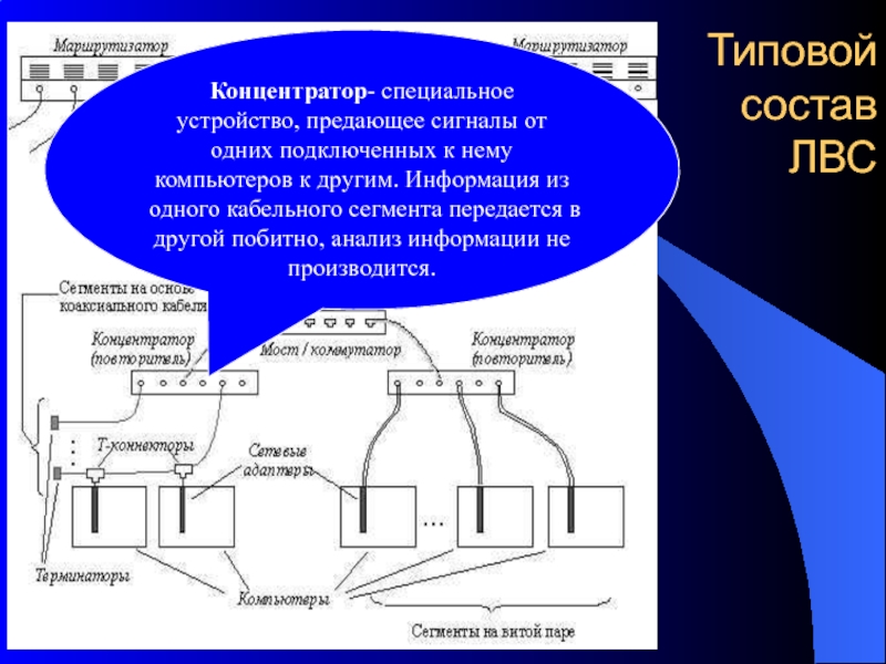 Специальная конструкция. Концентраторы которые регенерируют и передают сигналы называются. Типовой состав это. Концентратор кому отправляет сигнал.