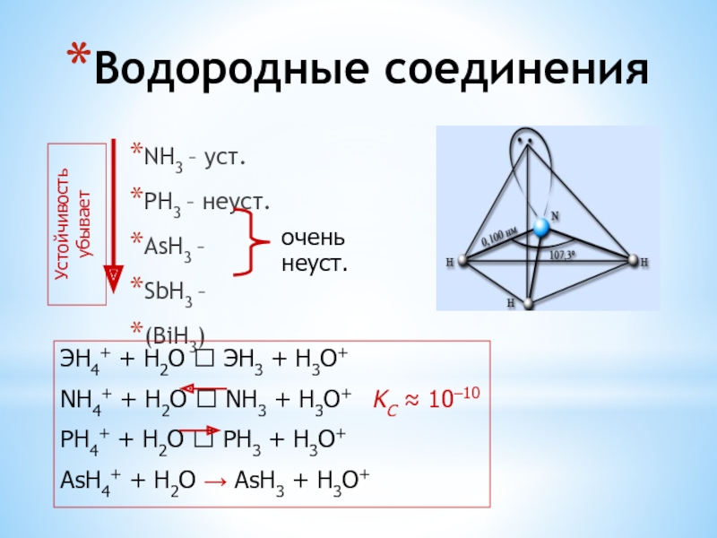 Характеристика вещества nh3 по плану