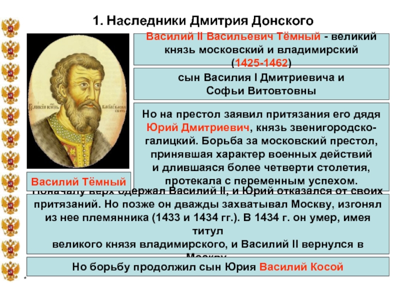 Князья закон. Василий II Васильевич темный (1425 — 1462 гг.). Василий II Васильевич темный (сын Василия i) 1425-1433 гг.. Василий 2 Васильевич 1425-1462. Василий 2 темный Московский князь.