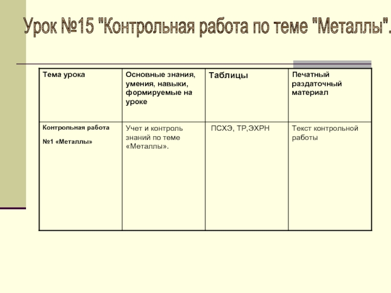 Практическая работа по теме металлы 11 класс