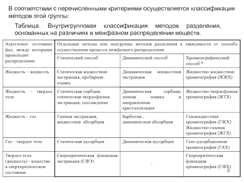 Способы различия веществ. Способы разделения смесей таблица. Методы разделения веществ в химии. Способы разделения веществ таблица. Классификация способов разделения смесей.