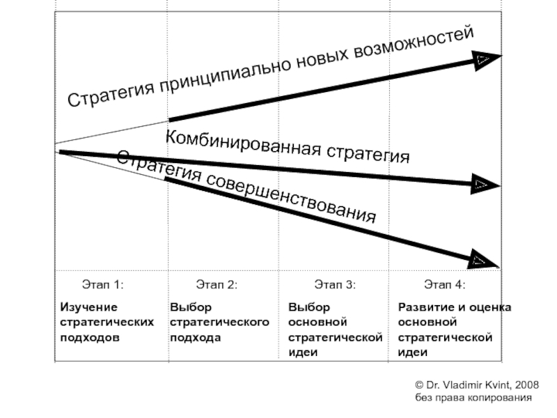 Стратегические возможности организации. Выбор. Стратегический взгляд. Стратегия безопасности 3 этапа. Укажите ключевые оценочные характеристики кризисов. Стратегический подход в концепции Дэлримпла и Берка:.