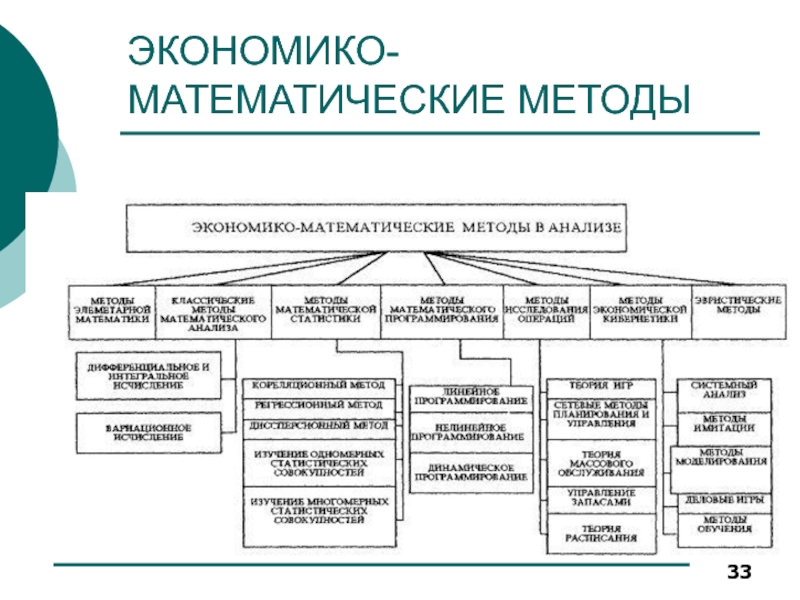 Математический анализ виды. Основные математические методы, применяемые в экономическом анализе.. Классификация экономико-математических методов анализа. Экономико математические методы в экономике. Экономико-математические методы управления.