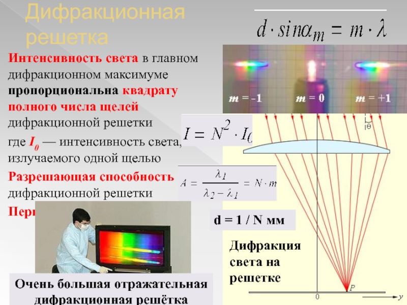 Длина световой волны дифракционной решетки