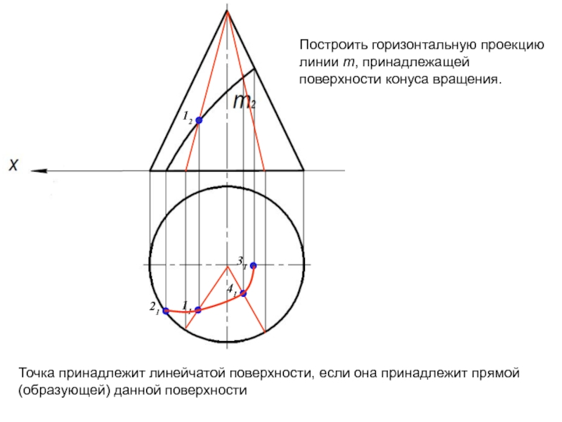 Построение недостающей проекции точки на поверхности вращения изображенной на рисунке может быть