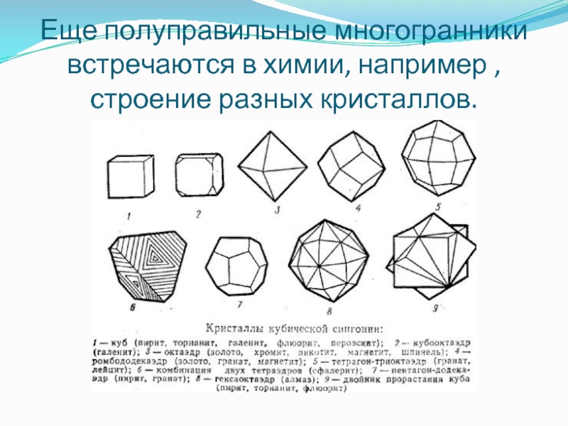 Полуправильные многогранники картинки