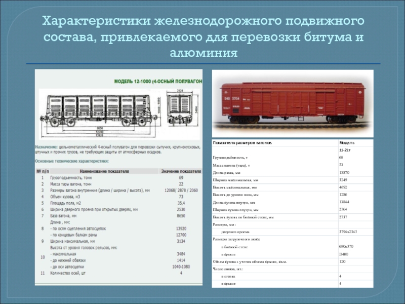 Вместимость поезда. Полувагоны железнодорожные ТТХ. ЖД вагон для перевозки битума РЖД. Технические характеристики подвижного состава. Ж.Д полувагоны габариты характеристики.