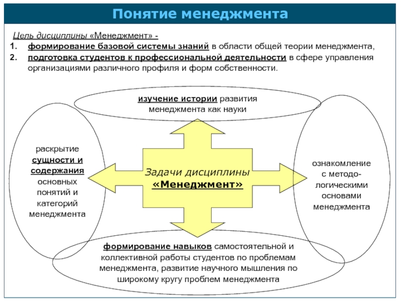 Реферат: Учебно-методический комплекс дисциплины преподавателя по дисциплине Менеджмент и маркетинг