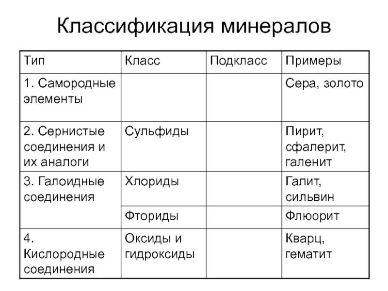 Таблица классы и подклассы галактик обозначение по классификации эскизы описание и примеры